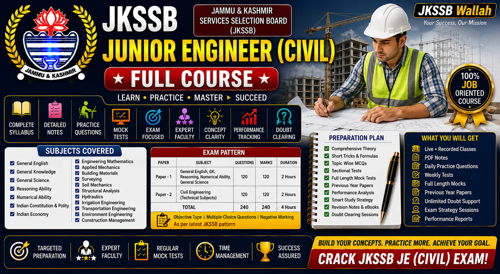 JKSSB JE (Civil) Full Course
