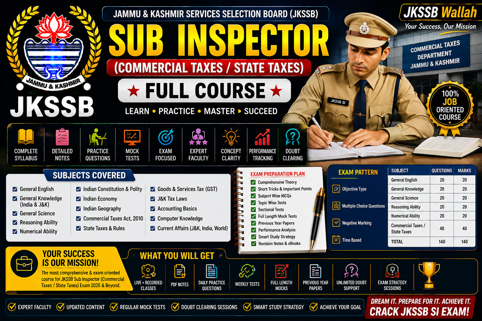 JKSSB SI (Commercial Taxes / State Taxes)